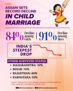 Assam’s Child Marriage Crackdown Delivers Results as Early Marriage Rates Decline